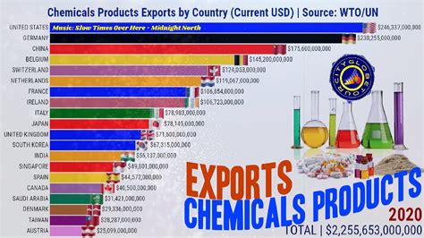 Chemical exporter